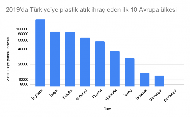 Avrupanın plastik çöplüğü olduk