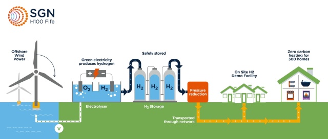 Bu evlerde doğal gaz yerine hidrojen kullanılacak