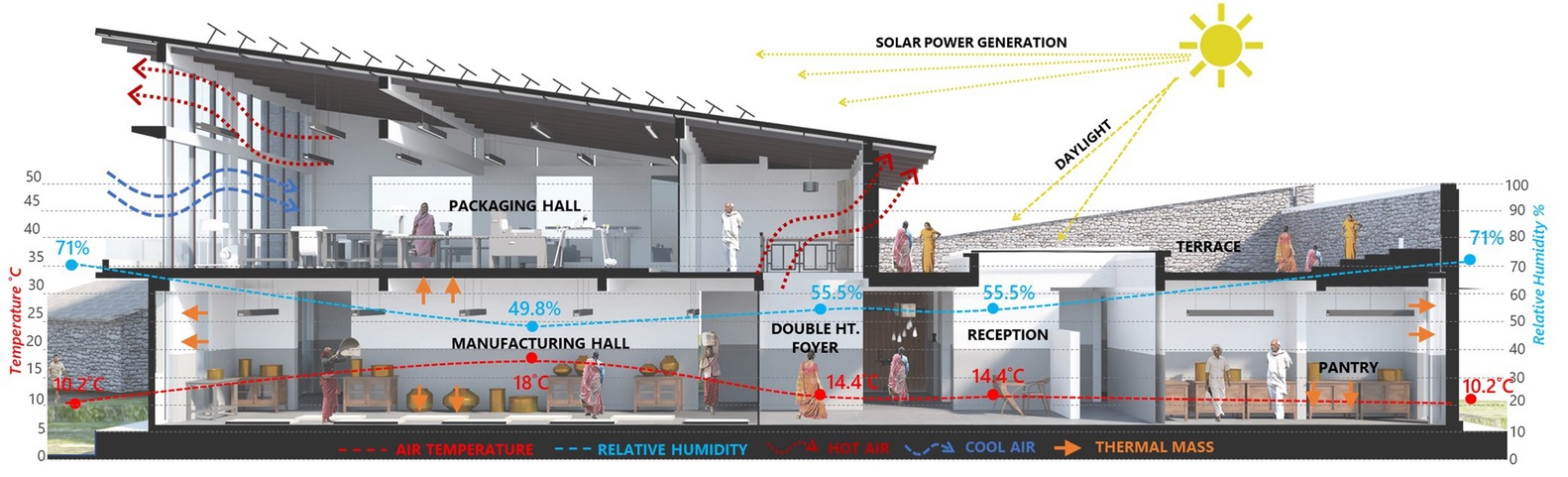 Artı enerjili üretim tesisi kırsalda inşa edildi