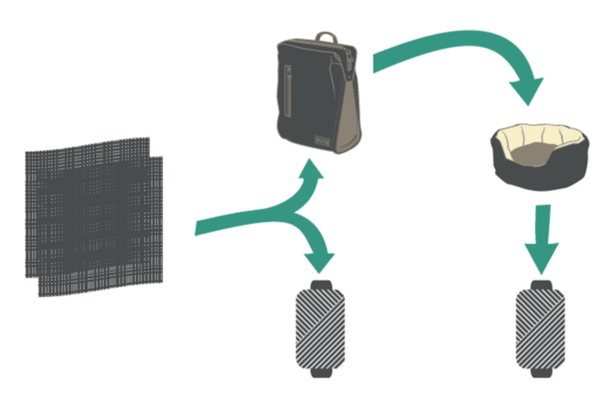 Geri dönüşüm (recycle) ve ileri dönüşüm (upcycle) nedir ve aralarında ne fark vardır?