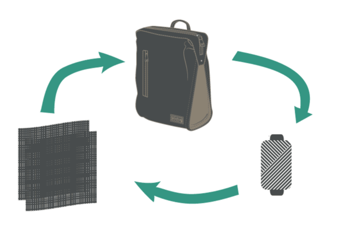 Geri dönüşüm (recycle) ve ileri dönüşüm (upcycle) nedir ve aralarında ne fark vardır?