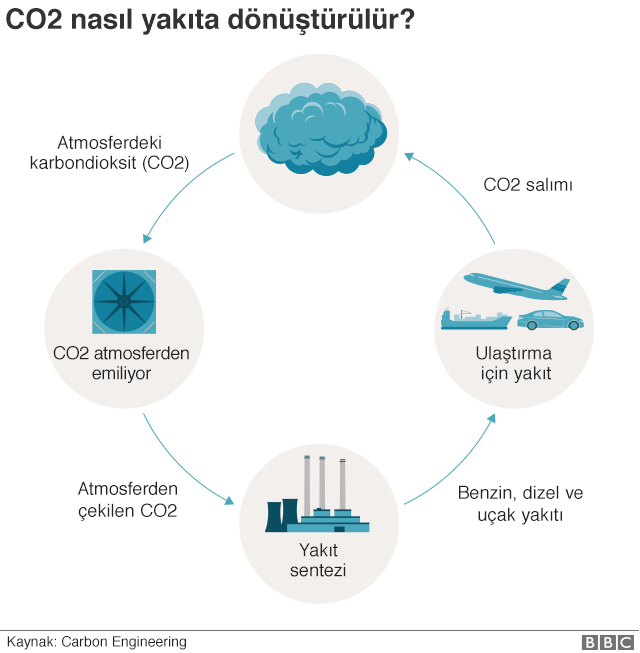 İklim değişikliği için radikal yöntemler 