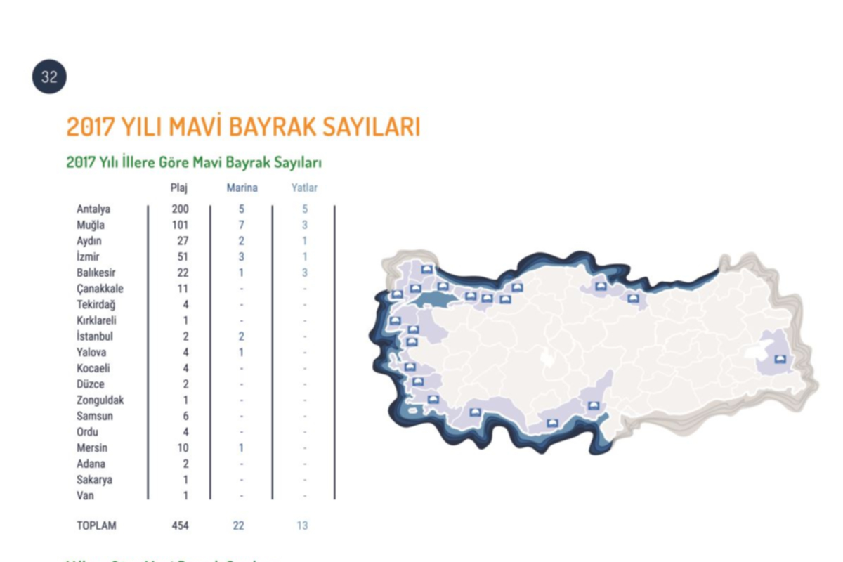 Mavi Bayrak Alan Plajlar Belli Oldu