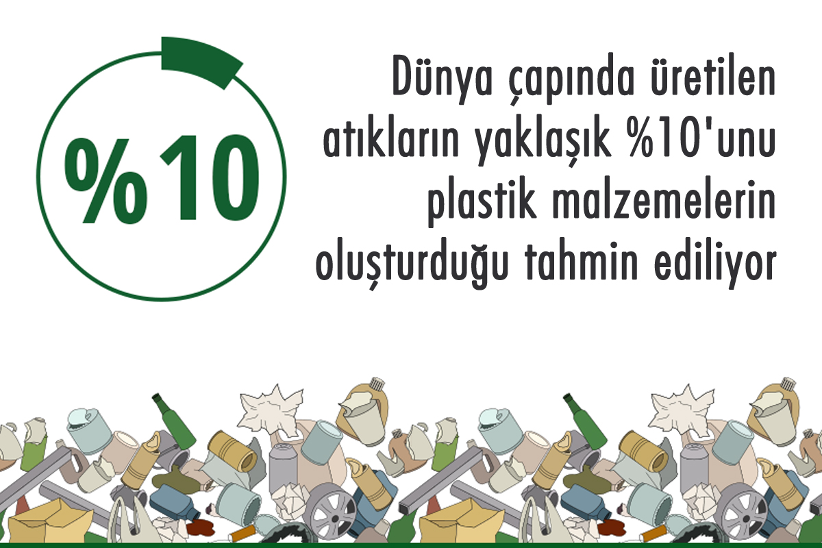 Plastik Geri Dönüşümü