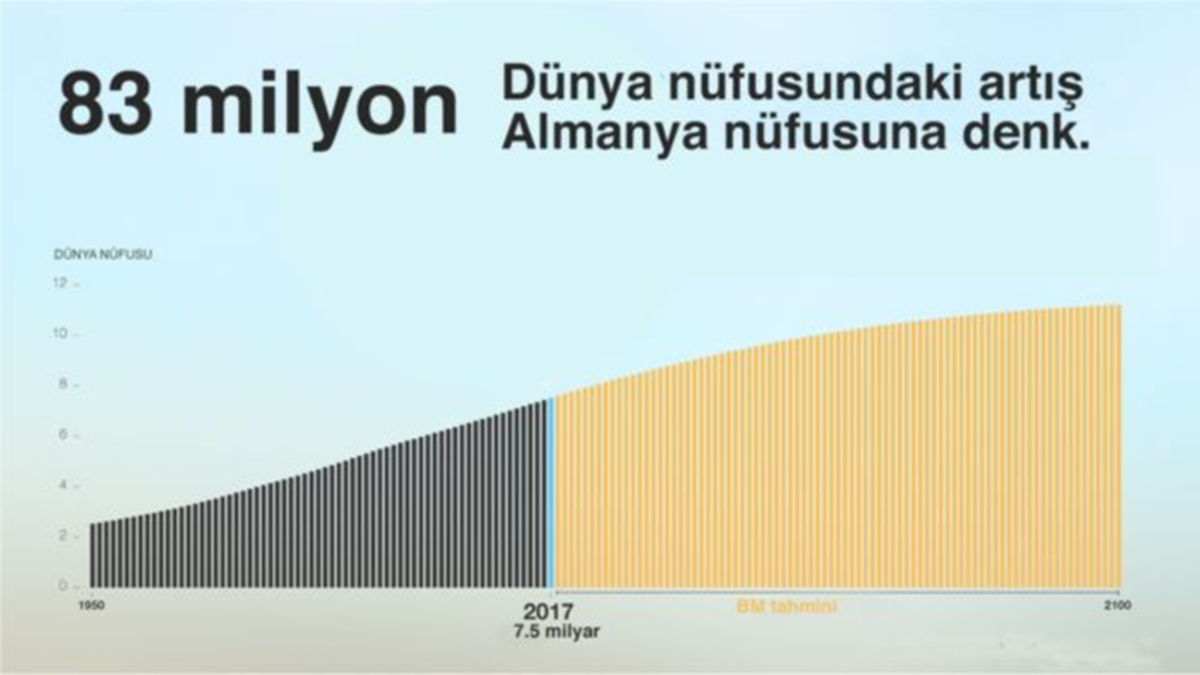 Gelecek 100 Yılı Belirleyecek 5 Veri