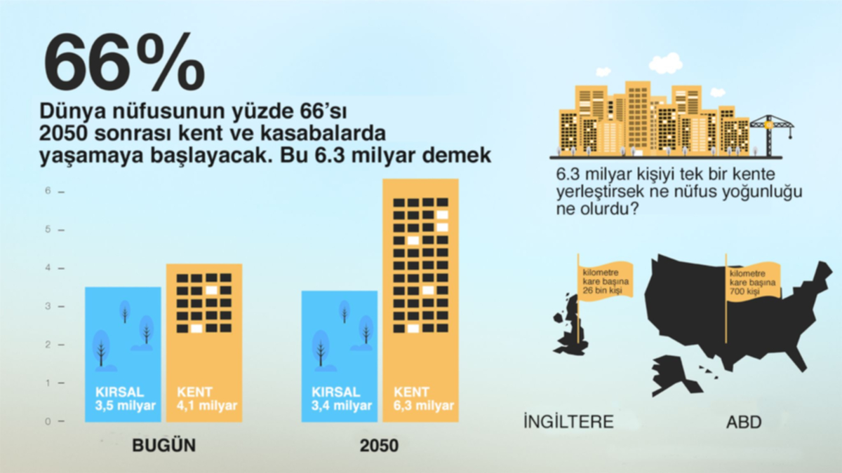 Gelecek 100 Yılı Belirleyecek 5 Veri