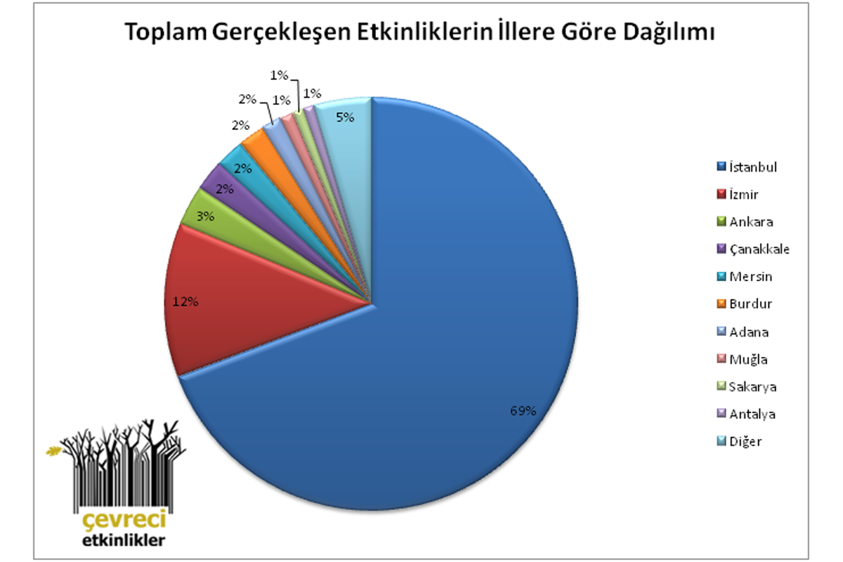 Çevreci Etkinlikler Atlası’nı Duydunuz Mu?