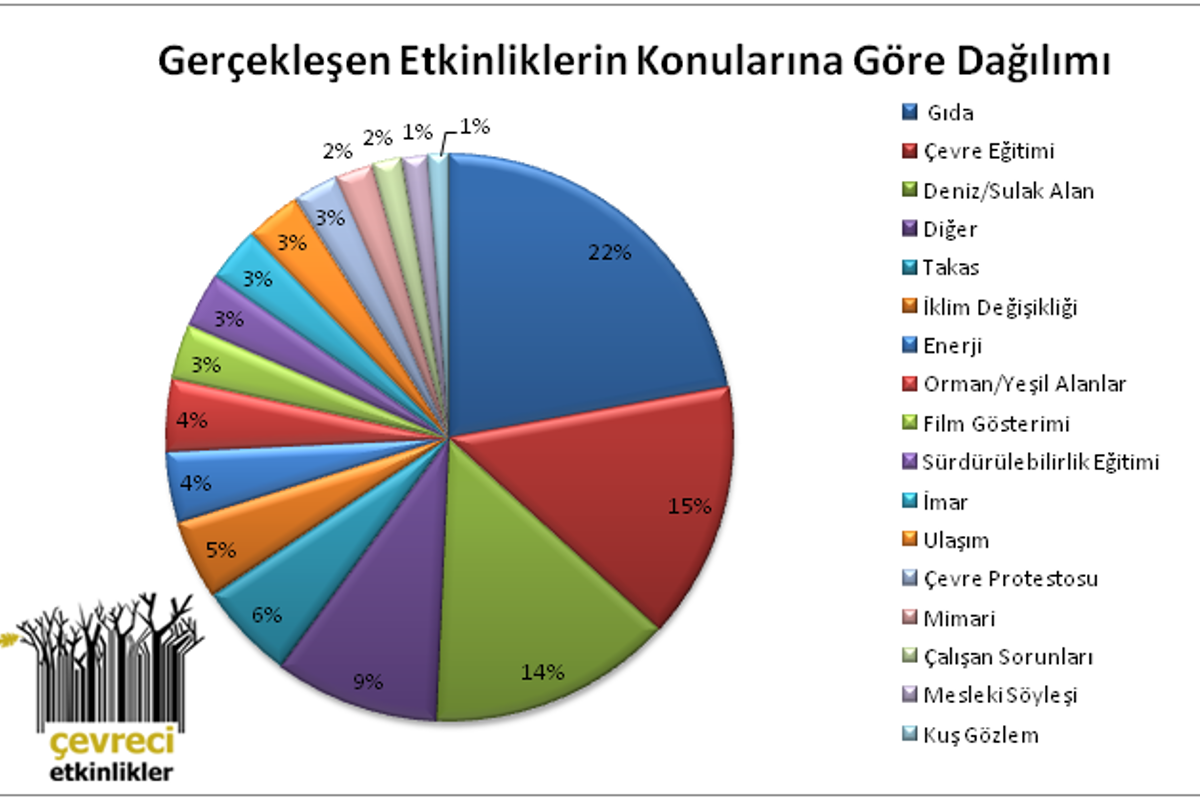 Çevreci Etkinlikler Atlası’nı Duydunuz Mu?