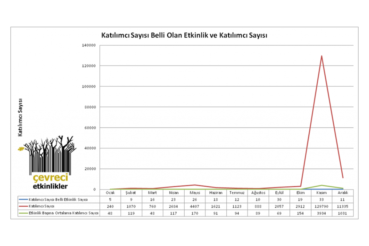 Çevreci Etkinlikler Atlası’nı Duydunuz Mu?