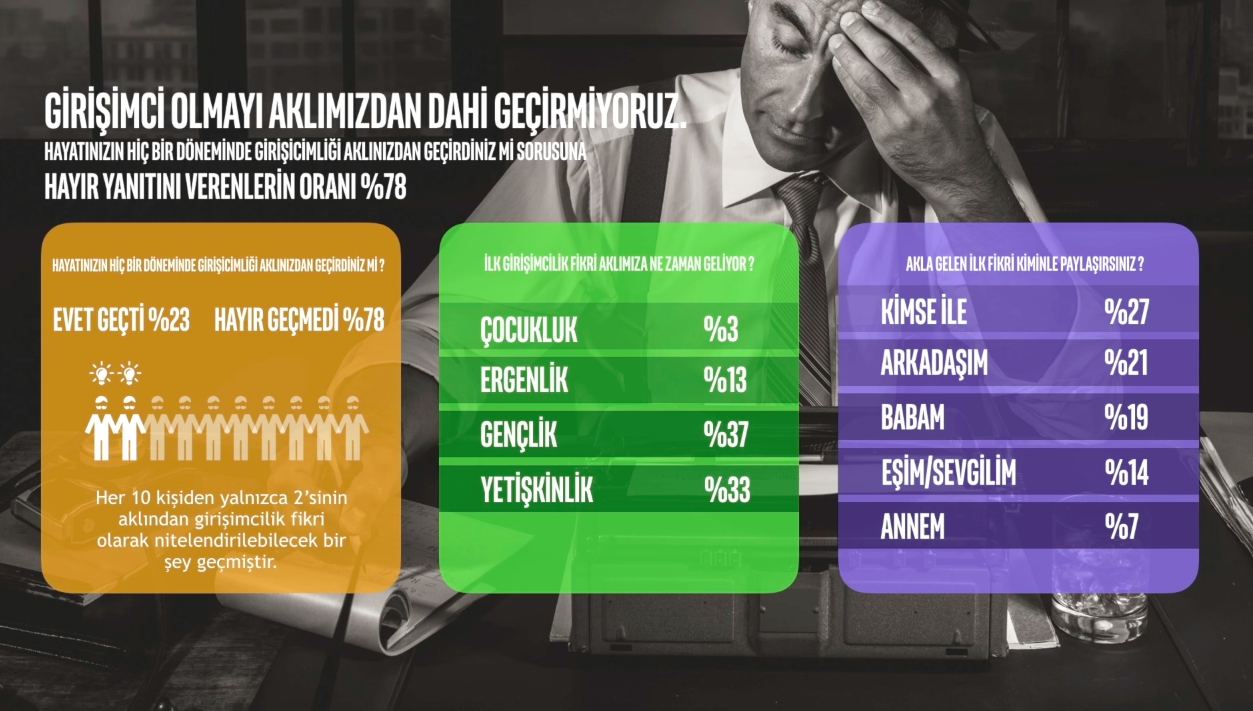 Hayallerinin Peşinden Koşacak Cesaretin Var Mı?