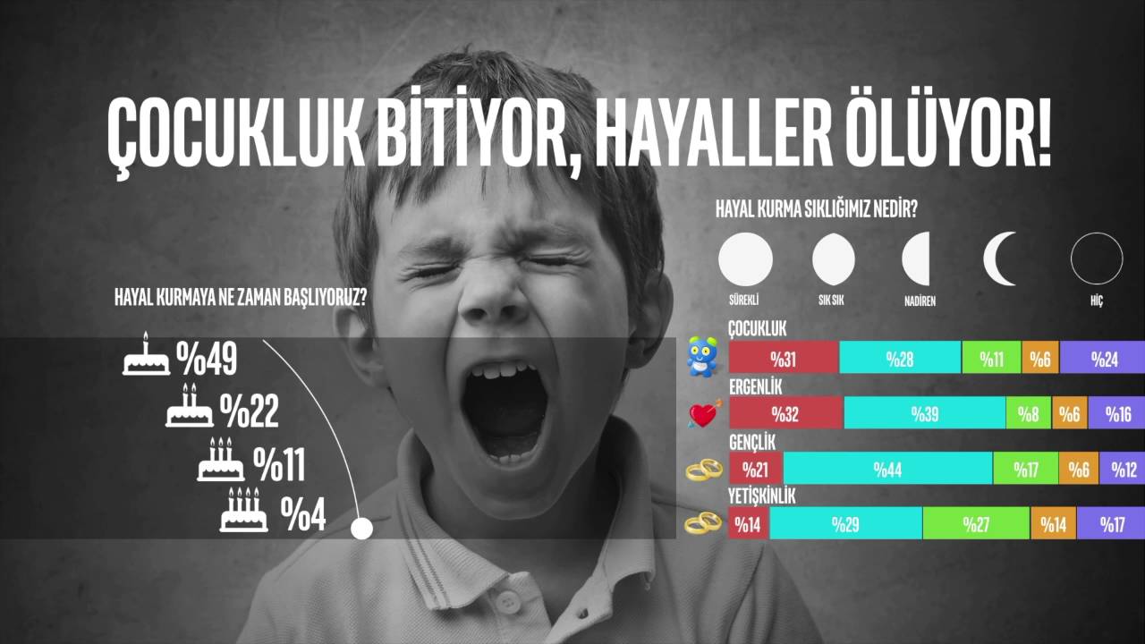 Hayallerinin Peşinden Koşacak Cesaretin Var Mı?